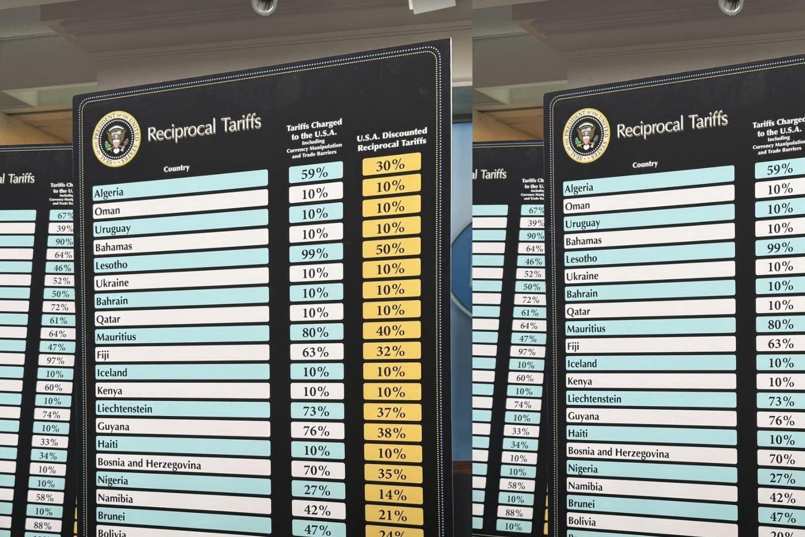 What Trump’s 10 per cent reciprocal tariff means for Kenya